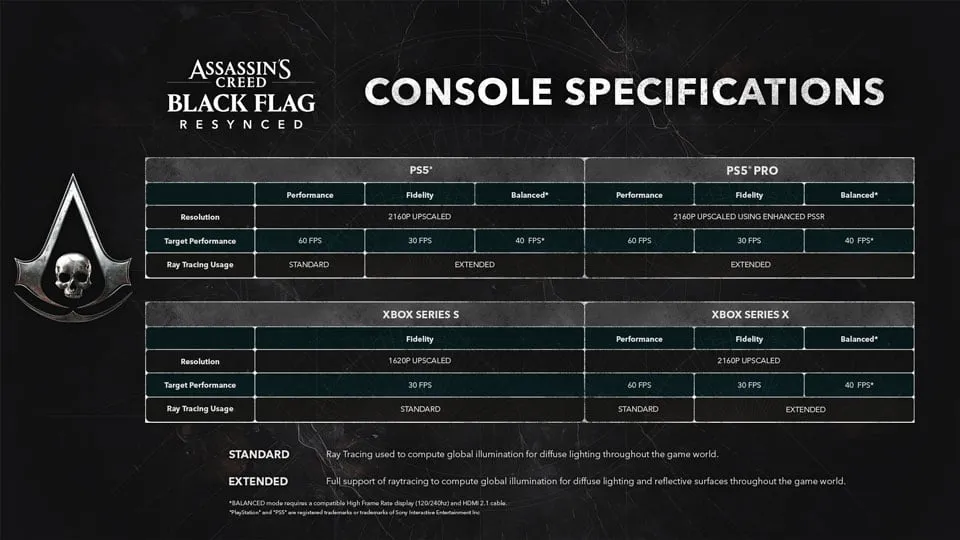 Official Ubisoft chart showing Black Flag Resynced PS5, PS5 Pro, and Xbox Series X|S console specifications.